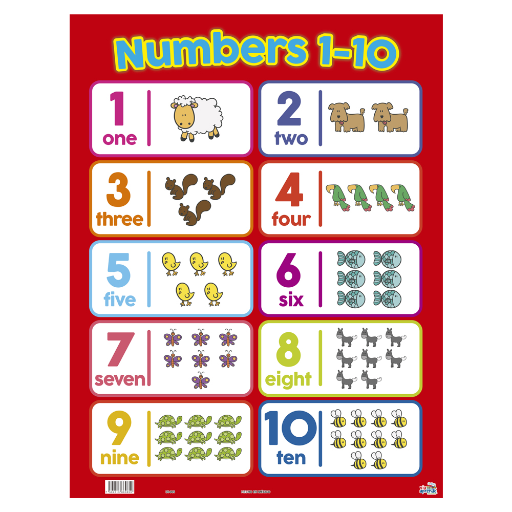 Lamina Numbers 1-10